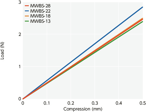 MWBS_CFlexible Couplings - Bellows Type (High Precision Welding)