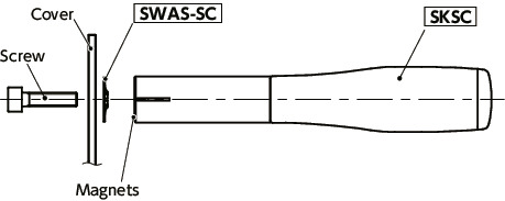 SWAS-SC/SKSC고정 와셔/마운팅 도구