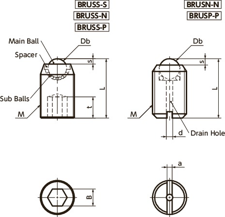 BRUSS-SBall Rollers - Set Screw Type寸法図