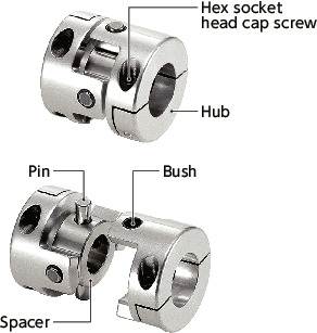 XUT-C_CFlexible Couplings - Cross Joint Type