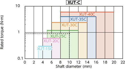 XUT-C_CFlexible Couplings - Cross Joint Type