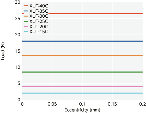 XUT-C_TTechnical Information
