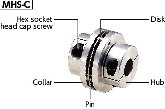 MHSFlexible Couplings - Single-Disk Type