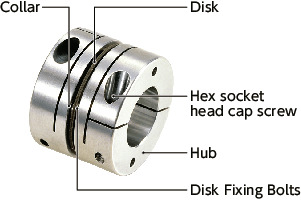 XBS-C/XBSS-C_CFlexible Couplings - Single-Disk Type