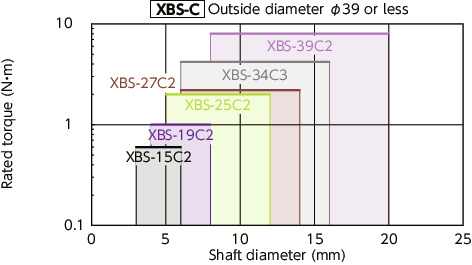 XBS-C/XBSS-C_CFlexible Couplings - Single-Disk Type