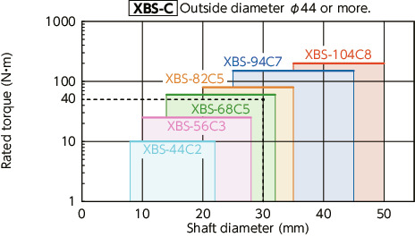 XBS-C/XBSS-C_CFlexible Couplings - Single-Disk Type