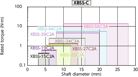 XBS-C/XBSS-C_CFlexible Couplings - Single-Disk Type