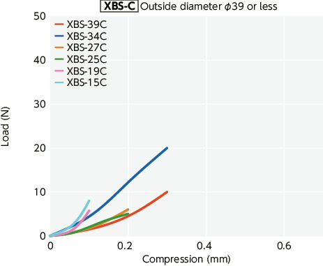 XBS-C/XBSS-C_TTechnical Information