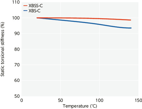 XBS-C/XBSS-C_TTechnical Information