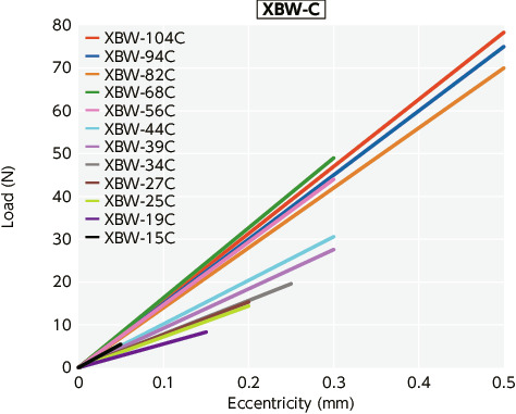 XBW-C/XBWS-C_TTechnical Information