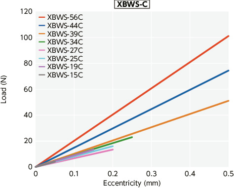 XBW-C/XBWS-C_TTechnical Information
