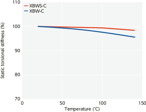 XBW-C/XBWS-C_TTechnical Information