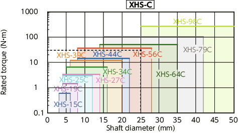 XHS-C_CFlexible Couplings - Single-Disk Type
