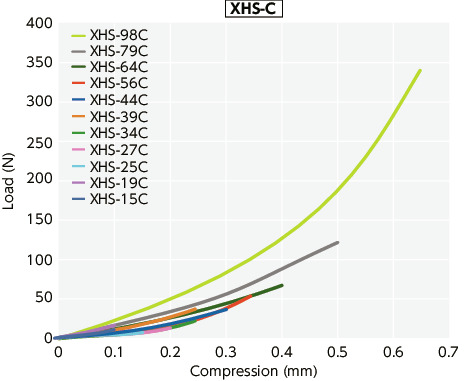 XHS-C_TTechnical Information
