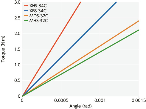 XHS-C_TTechnical Information