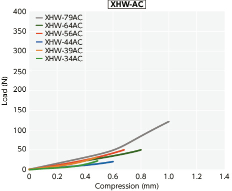 XHW-C/XHW-C-L/XHW-AC_TTechnical Information
