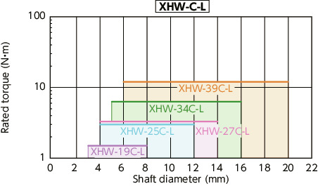 XHW-C/XHW-C-L/XHW-AC_CFlexible Couplings - Disk Type