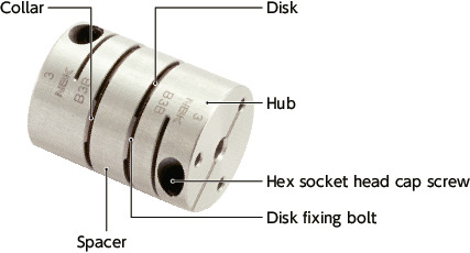 XHW-C/XHW-C-L/XHW-AC_CFlexible Couplings - Disk Type