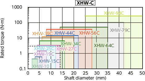 XHW-C/XHW-C-L/XHW-AC_CFlexible Couplings - Disk Type