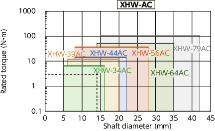 XHW-C/XHW-C-L/XHW-AC_CFlexible Couplings - Disk Type