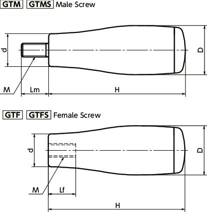 GTM/GTMS/GTF/GTFSFixing Grip寸法図