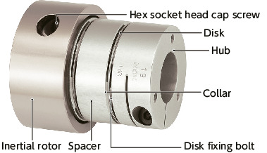 XGHW-C_CFlexible Couplings - The Vibration-Absorption Capable Disk Type