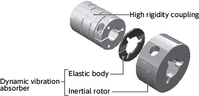 XGHW-C_CFlexible Couplings - The Vibration-Absorption Capable Disk Type