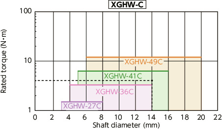 XGHW-C_CFlexible Couplings - The Vibration-Absorption Capable Disk Type