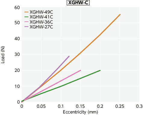 XGHW-C_TTechnical Information