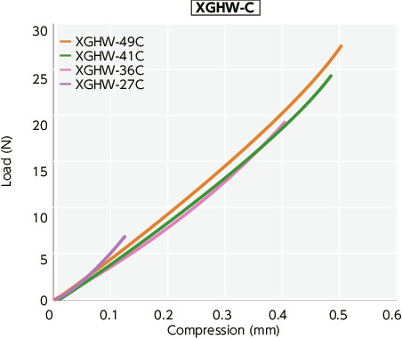 XGHW-C_TTechnical Information