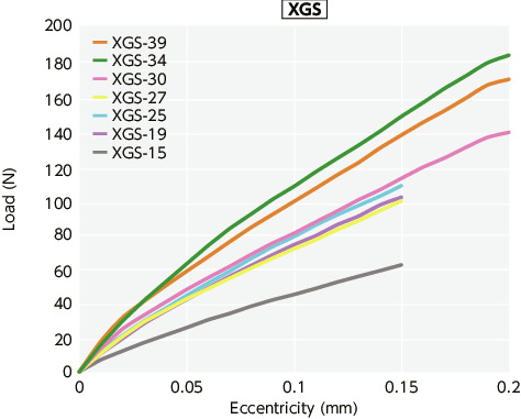 Xgs C Flexible Couplings High Gain Rubber Type Short Type Nbk The Motion Control Components