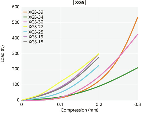 Xgs C Flexible Couplings High Gain Rubber Type Short Type Nbk The Motion Control Components