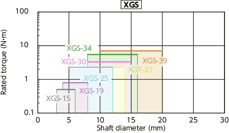 XGT-C/XGL-C/XGS-C_CFlexible Couplings - High-gain Rubber Type