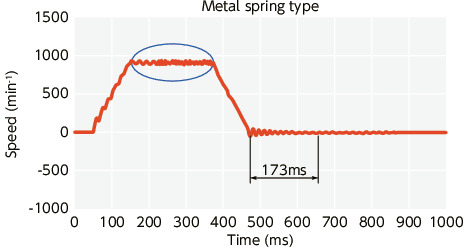 XGT2/XGL2/XGS2_TTechnical Information