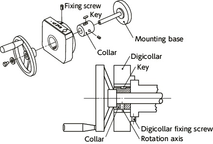 RNCLDigicollars