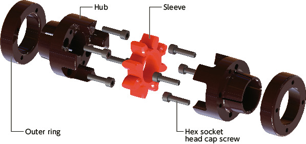 MJB-BL/MJB-GR/MJB-RD/MJB-WH/MJB-EBL/MJB-EGR/MJB-ERD/MJB-EWH_CFlexible Couplings - Jaw Type (Bushing)