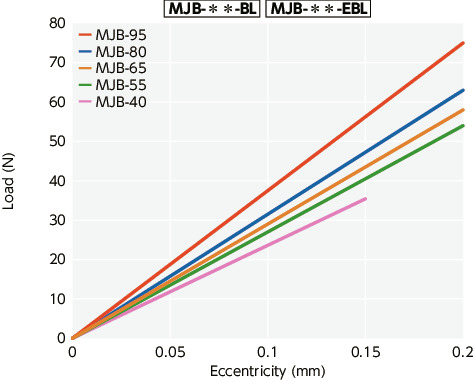 MJB-BL/MJB-GR/MJB-RD/MJB-WH/MJB-EBL/MJB-EGR/MJB-ERD/MJB-EWH_TTechnical Information