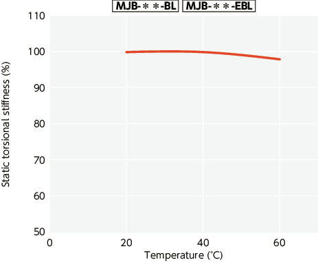 MJB-BL/MJB-GR/MJB-RD/MJB-WH/MJB-EBL/MJB-EGR/MJB-ERD/MJB-EWH_TTechnical Information