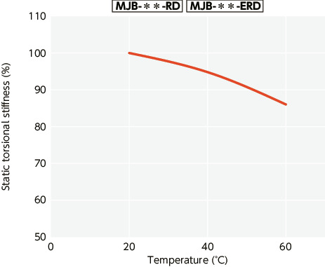 MJB-BL/MJB-GR/MJB-RD/MJB-WH/MJB-EBL/MJB-EGR/MJB-ERD/MJB-EWH_TTechnical Information