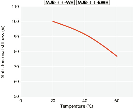MJB-BL/MJB-GR/MJB-RD/MJB-WH/MJB-EBL/MJB-EGR/MJB-ERD/MJB-EWH_TTechnical Information