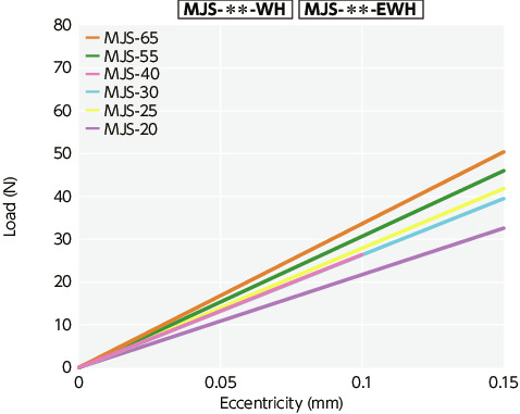 MJS-CS-BL/MJS-CS-EBL//MJS-CSK-WH_TTechnical Information