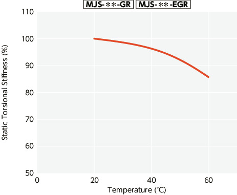 MJS-CS-BL/MJS-CS-EBL//MJS-CSK-WH_TTechnical Information