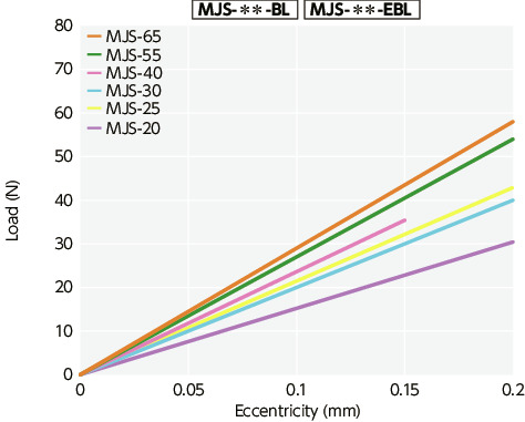 MJS-CS-BL/MJS-CS-EBL//MJS-CSK-WH_TTechnical Information