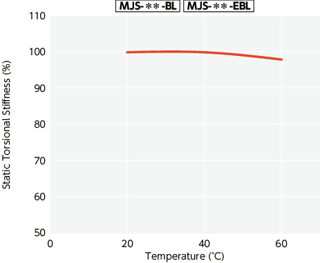 MJS-CS-BL/MJS-CS-EBL//MJS-CSK-WH_TTechnical Information
