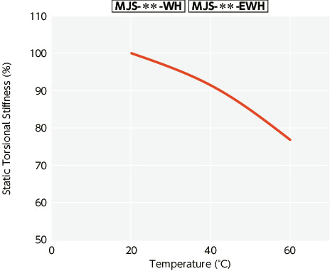 MJS-CS-BL/MJS-CS-EBL//MJS-CSK-WH_TTechnical Information