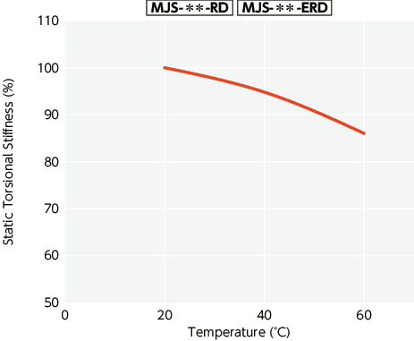MJS-CS-BL/MJS-CS-EBL//MJS-CSK-WH_TTechnical Information