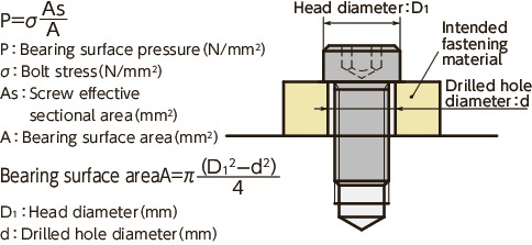 SLH-SDSocket Head Cap Screws with Low