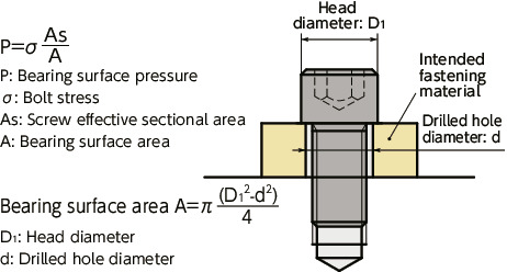 SNSS-SD(INCH)Socket Head Cap Screws with Small Head (Inch Thread)