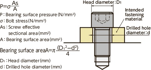 SNSS-SDSocket Head Cap Screws with Small Head