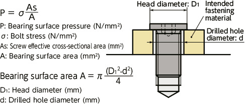 SSHS-SD-FCSocket Head Cap Screws with Ultra Low Profile & Small Head - Fluorine Coating